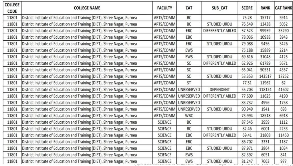 Bihar Deled 1st Allotment Result Merit List 2026